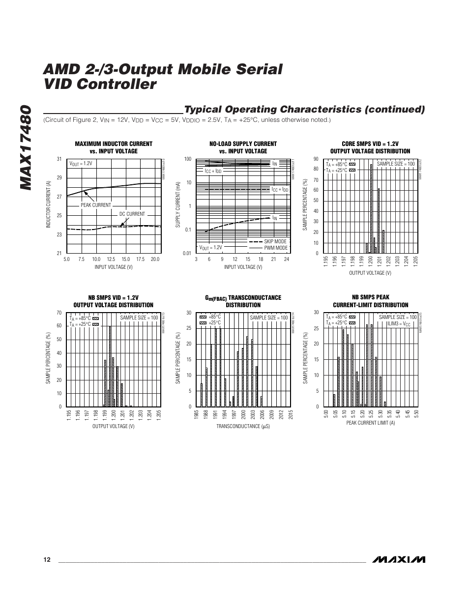 Typical operating characteristics (continued) | Rainbow Electronics MAX17480 User Manual | Page 12 / 48