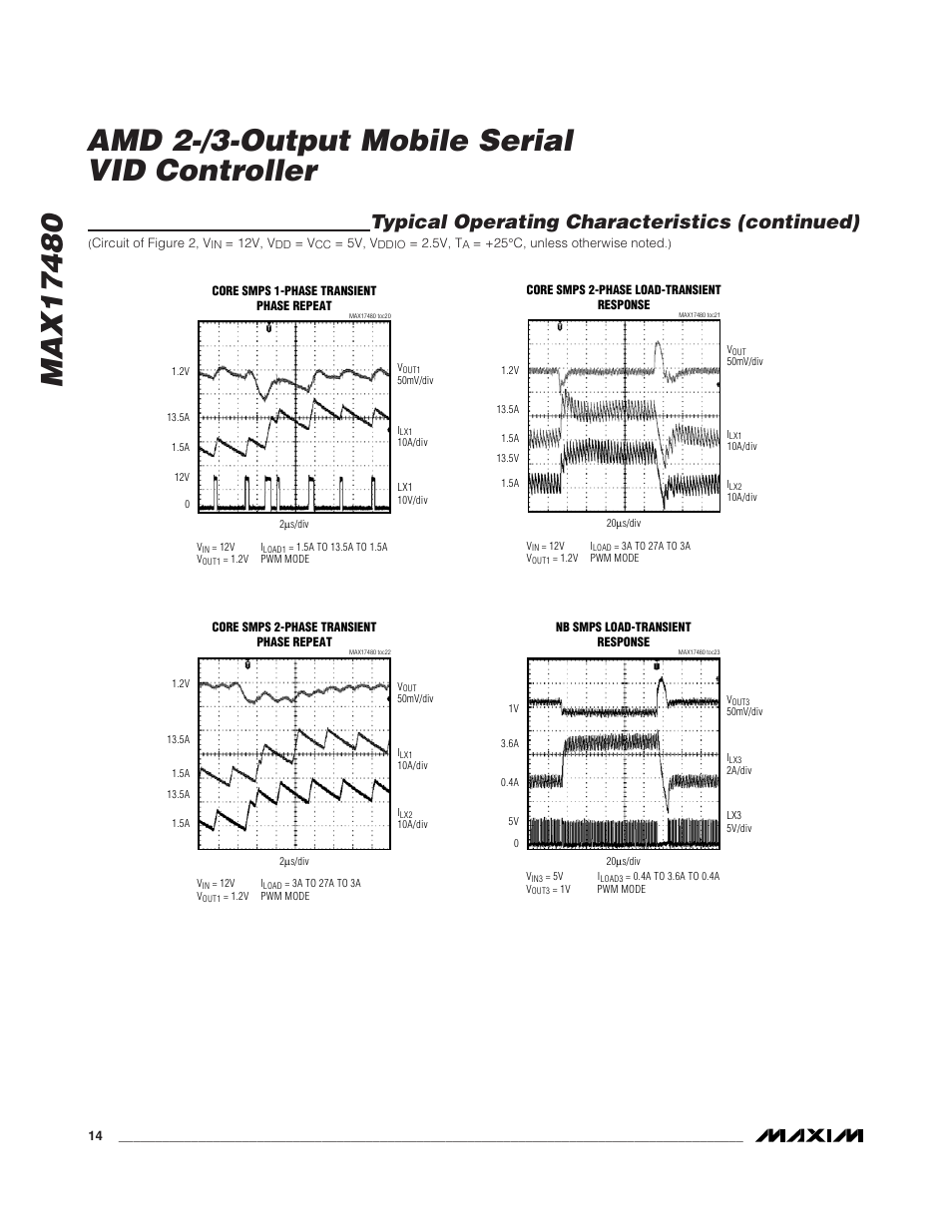 Typical operating characteristics (continued) | Rainbow Electronics MAX17480 User Manual | Page 14 / 48