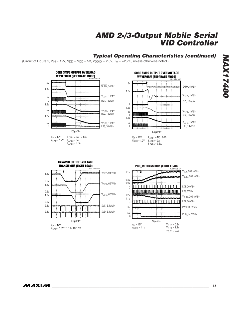 Typical operating characteristics (continued) | Rainbow Electronics MAX17480 User Manual | Page 15 / 48