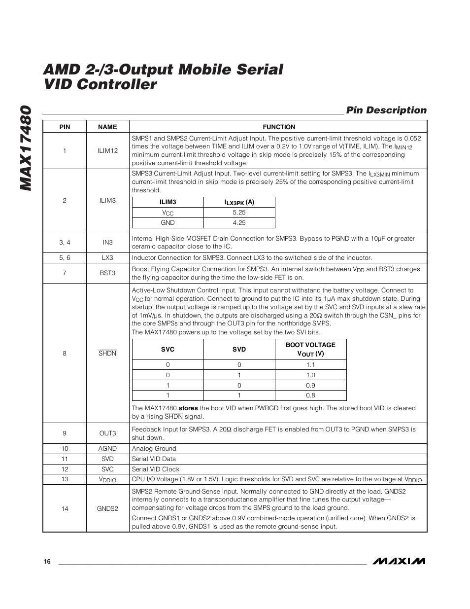 Pin description | Rainbow Electronics MAX17480 User Manual | Page 16 / 48