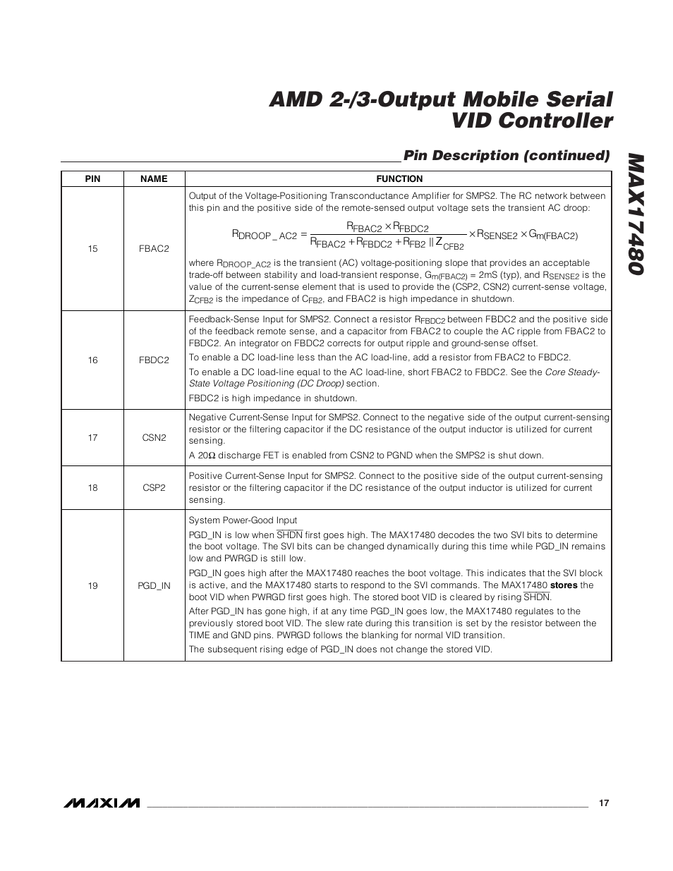 Pin description (continued) | Rainbow Electronics MAX17480 User Manual | Page 17 / 48