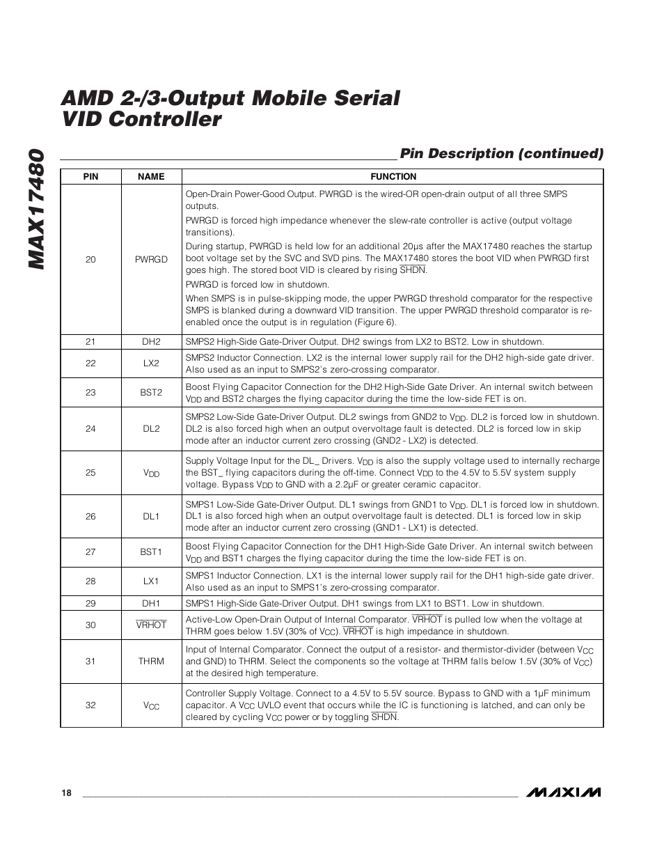 Pin description (continued) | Rainbow Electronics MAX17480 User Manual | Page 18 / 48