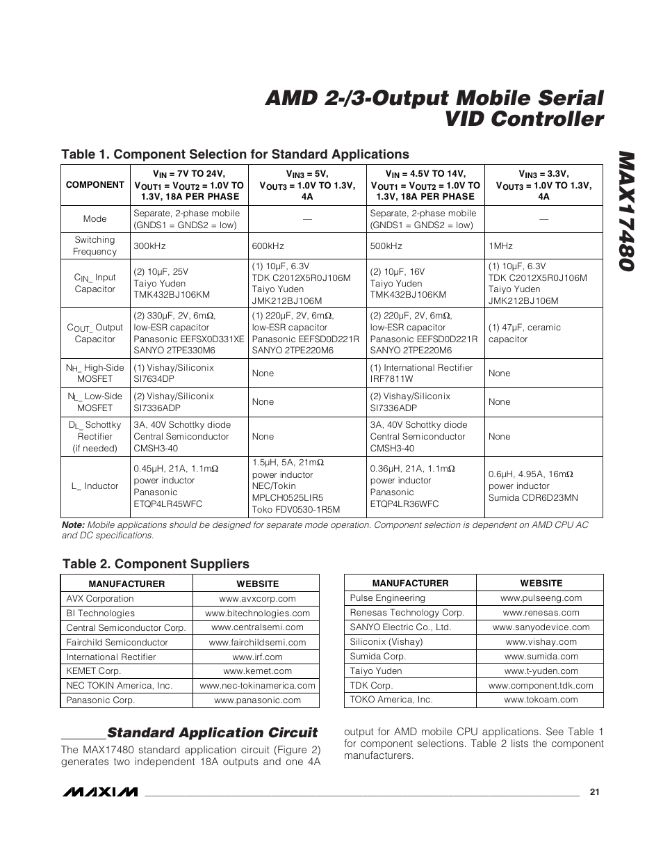 Standard application circuit, Table 2. component suppliers | Rainbow Electronics MAX17480 User Manual | Page 21 / 48