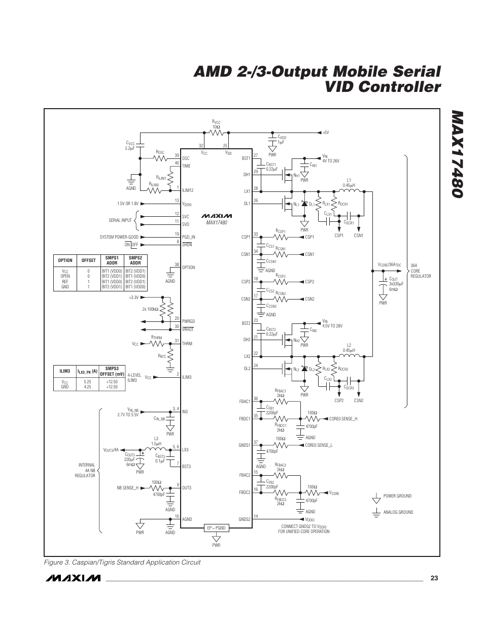 Rainbow Electronics MAX17480 User Manual | Page 23 / 48