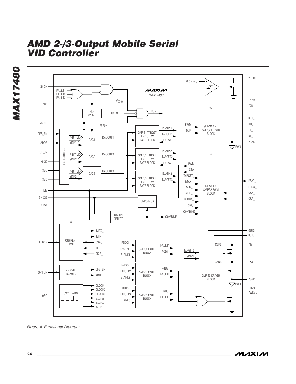 Rainbow Electronics MAX17480 User Manual | Page 24 / 48