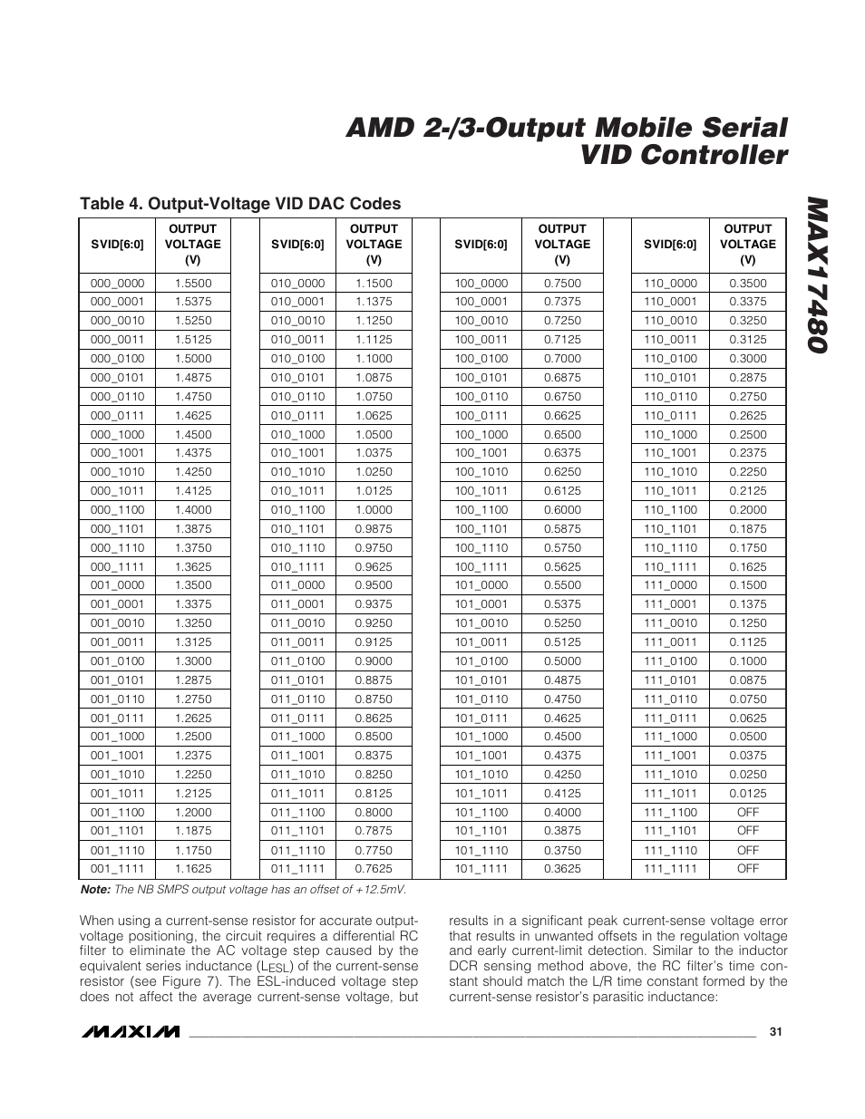 Table 4. output-voltage vid dac codes | Rainbow Electronics MAX17480 User Manual | Page 31 / 48