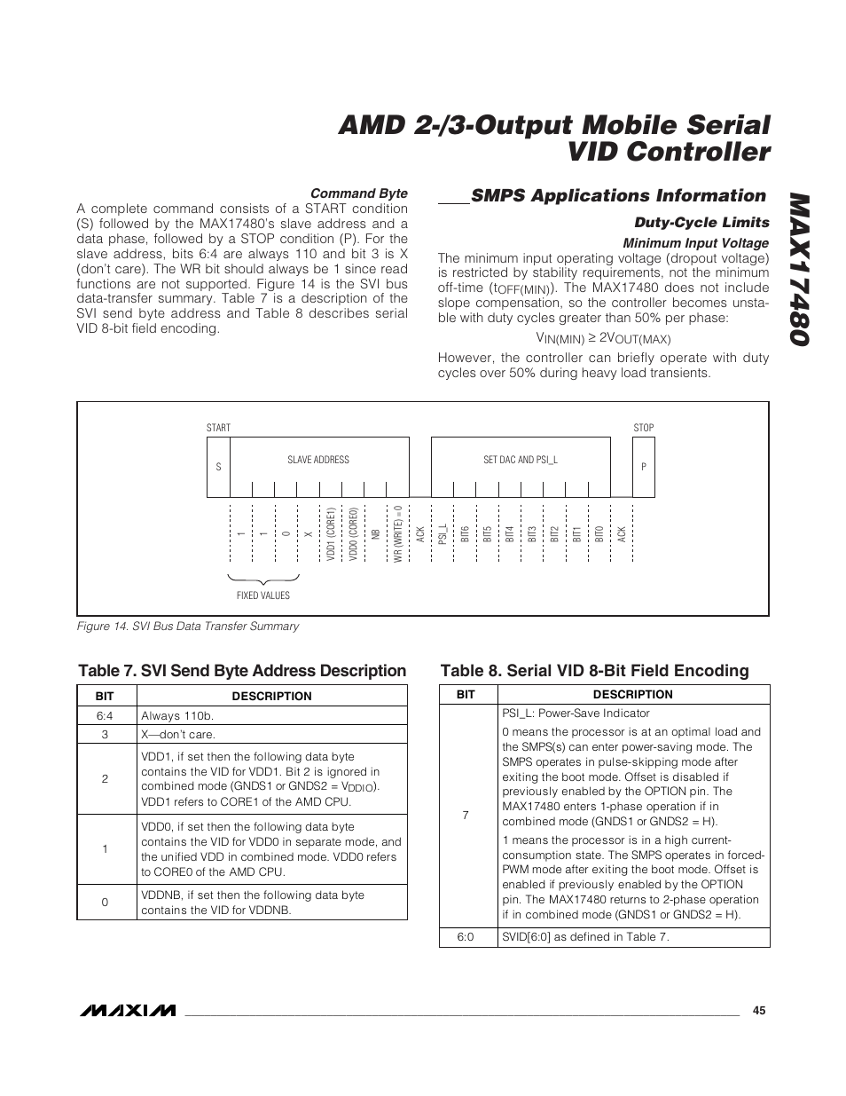 Smps applications information | Rainbow Electronics MAX17480 User Manual | Page 45 / 48