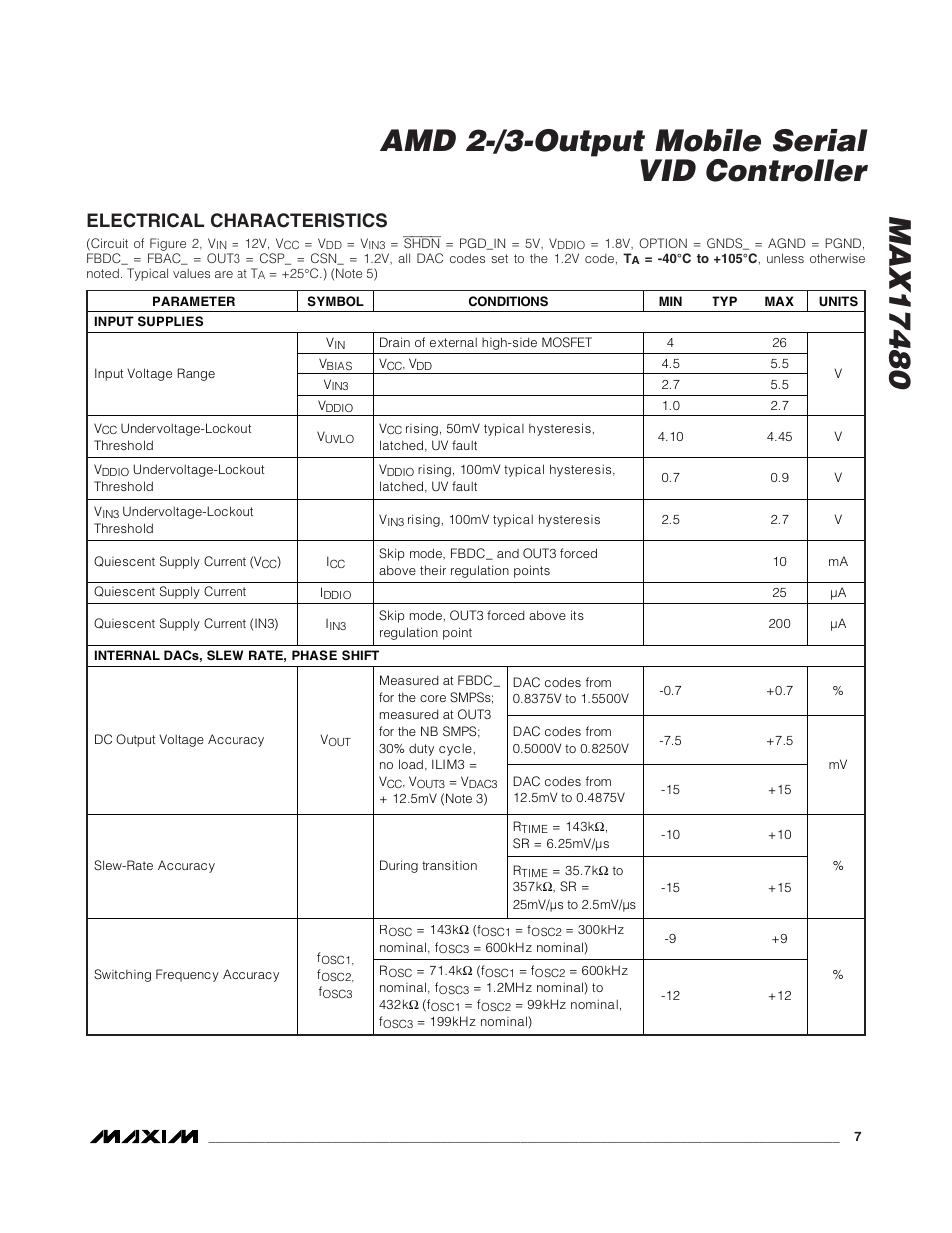 Electrical characteristics | Rainbow Electronics MAX17480 User Manual | Page 7 / 48