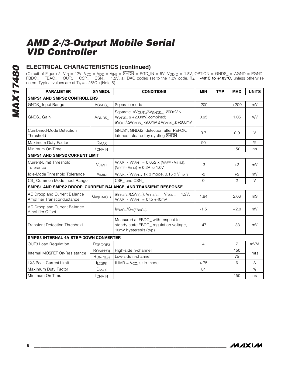 Electrical characteristics (continued) | Rainbow Electronics MAX17480 User Manual | Page 8 / 48