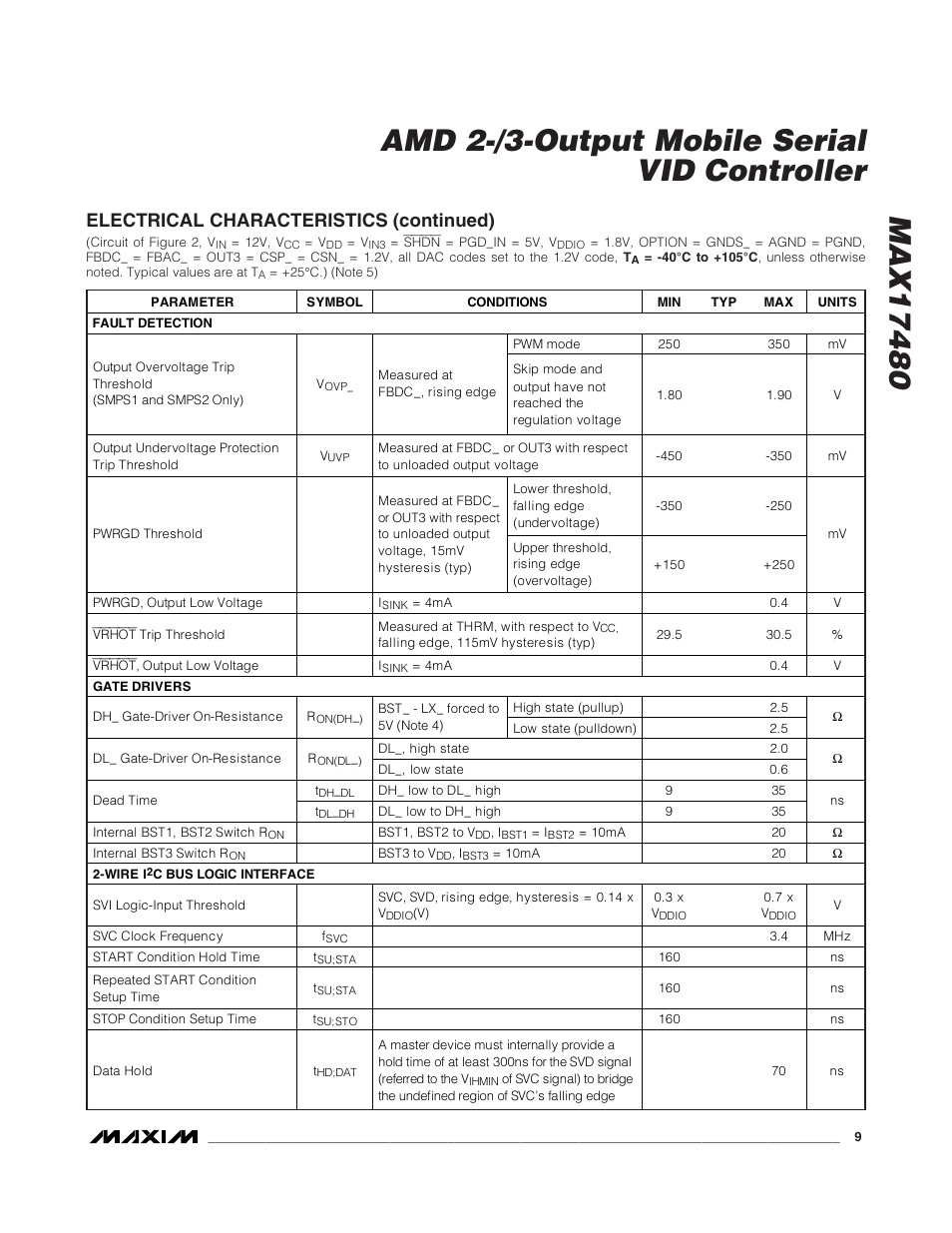 Electrical characteristics (continued) | Rainbow Electronics MAX17480 User Manual | Page 9 / 48