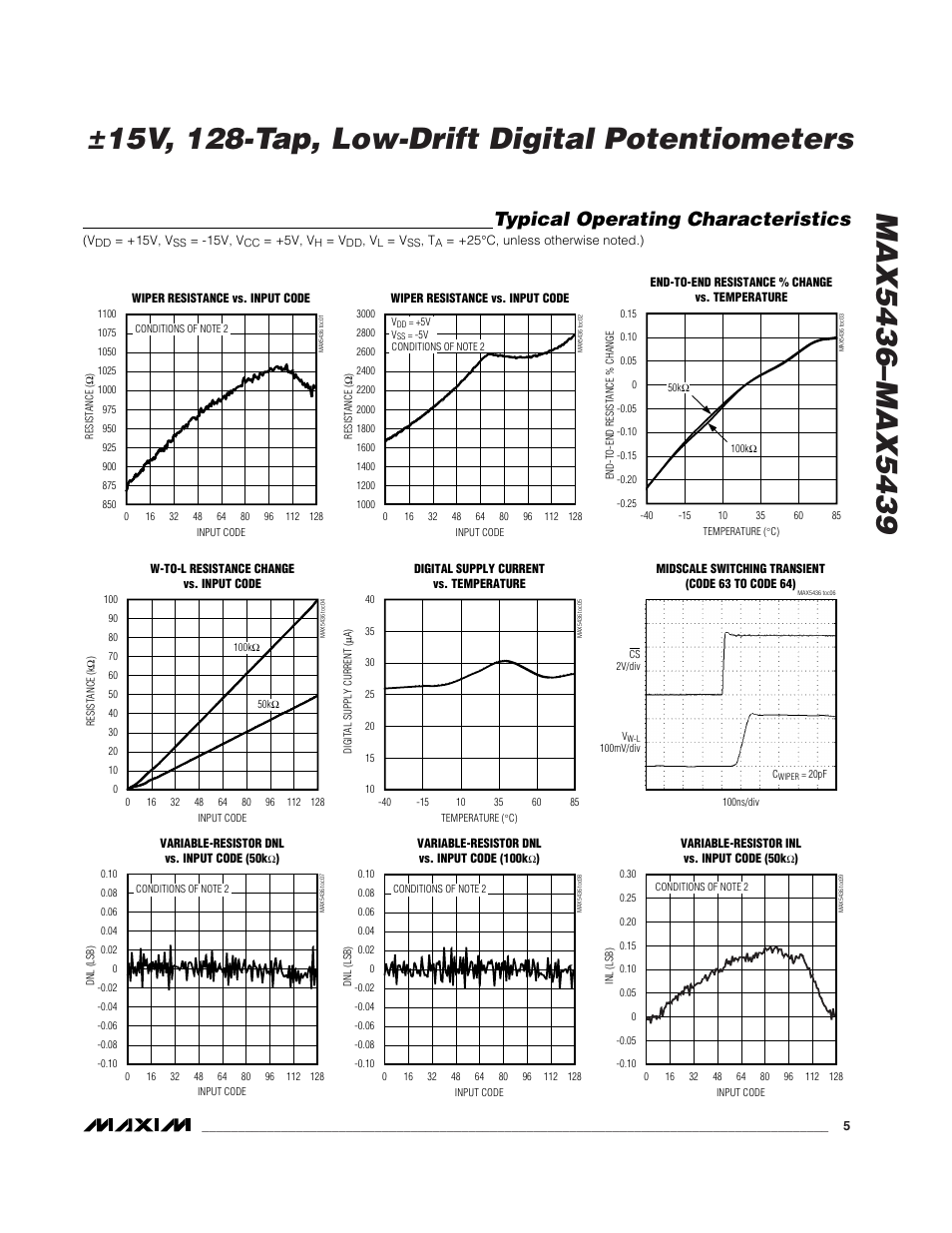 Typical operating characteristics | Rainbow Electronics MAX5439 User Manual | Page 5 / 11