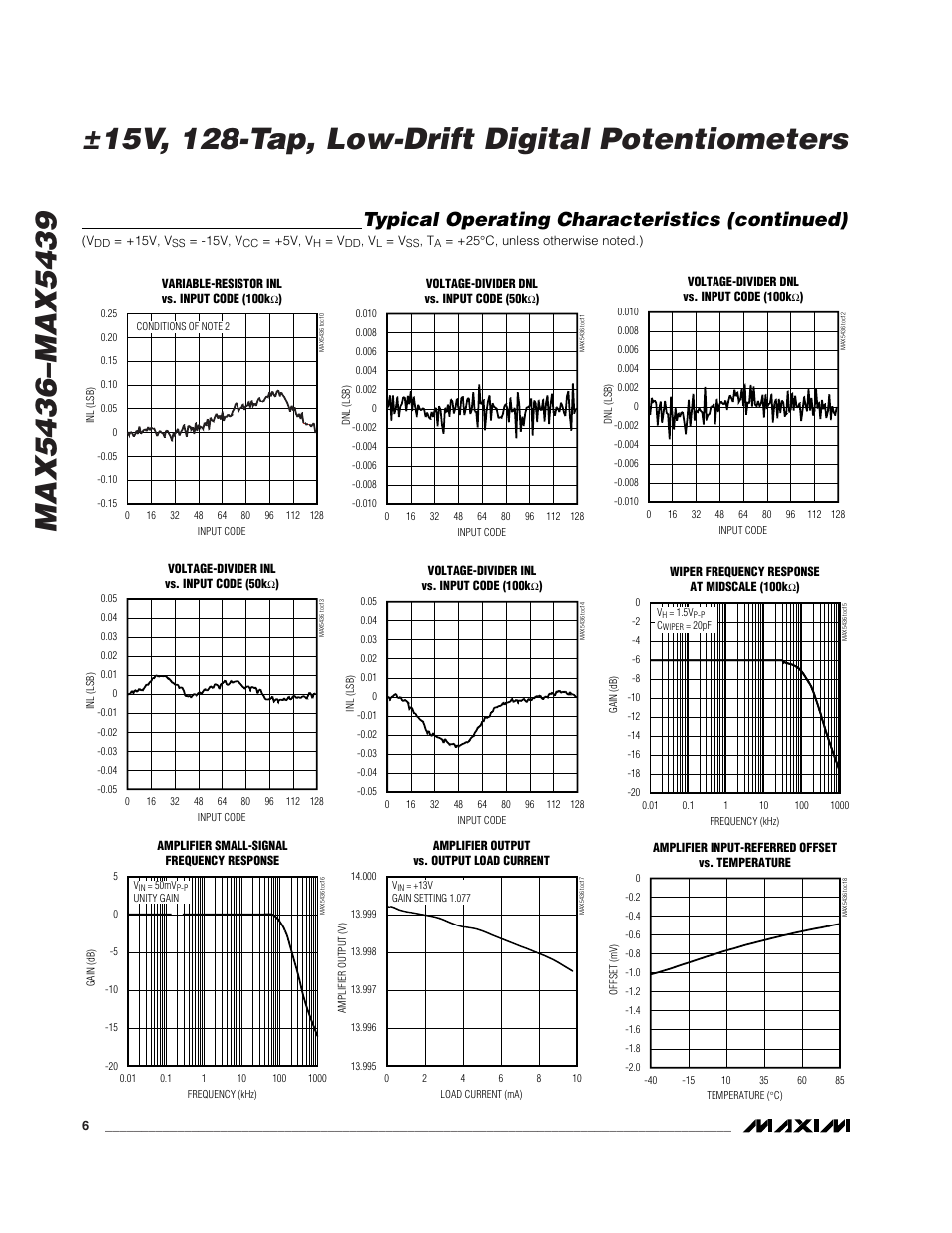 Typical operating characteristics (continued) | Rainbow Electronics MAX5439 User Manual | Page 6 / 11