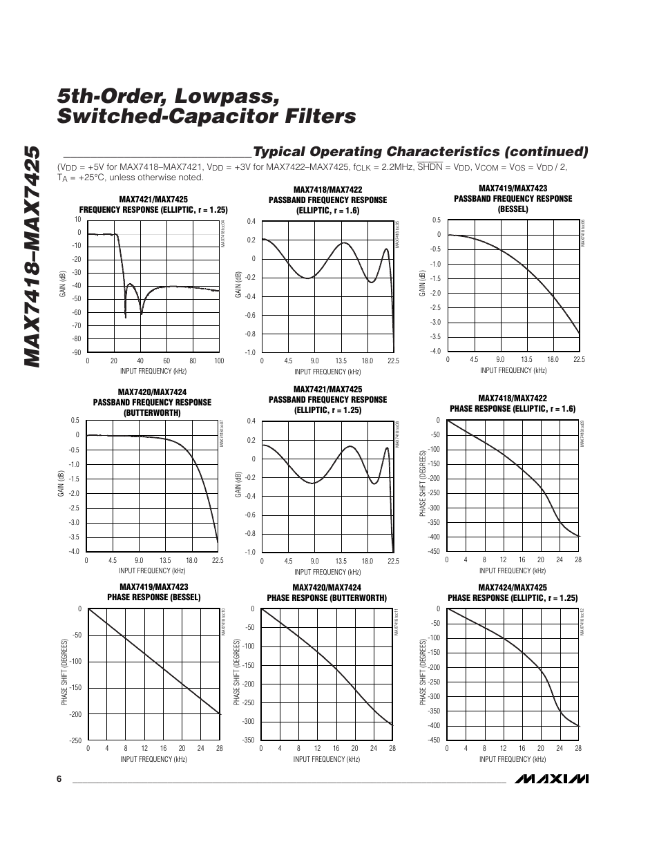 Typical operating characteristics (continued) | Rainbow Electronics MAX7425 User Manual | Page 6 / 14