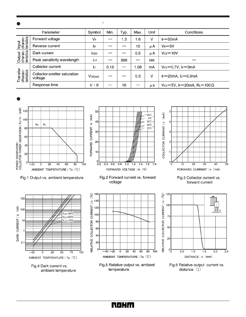 Sensors rpi-122 | Rainbow Electronics RPI-122 User Manual | Page 2 / 3