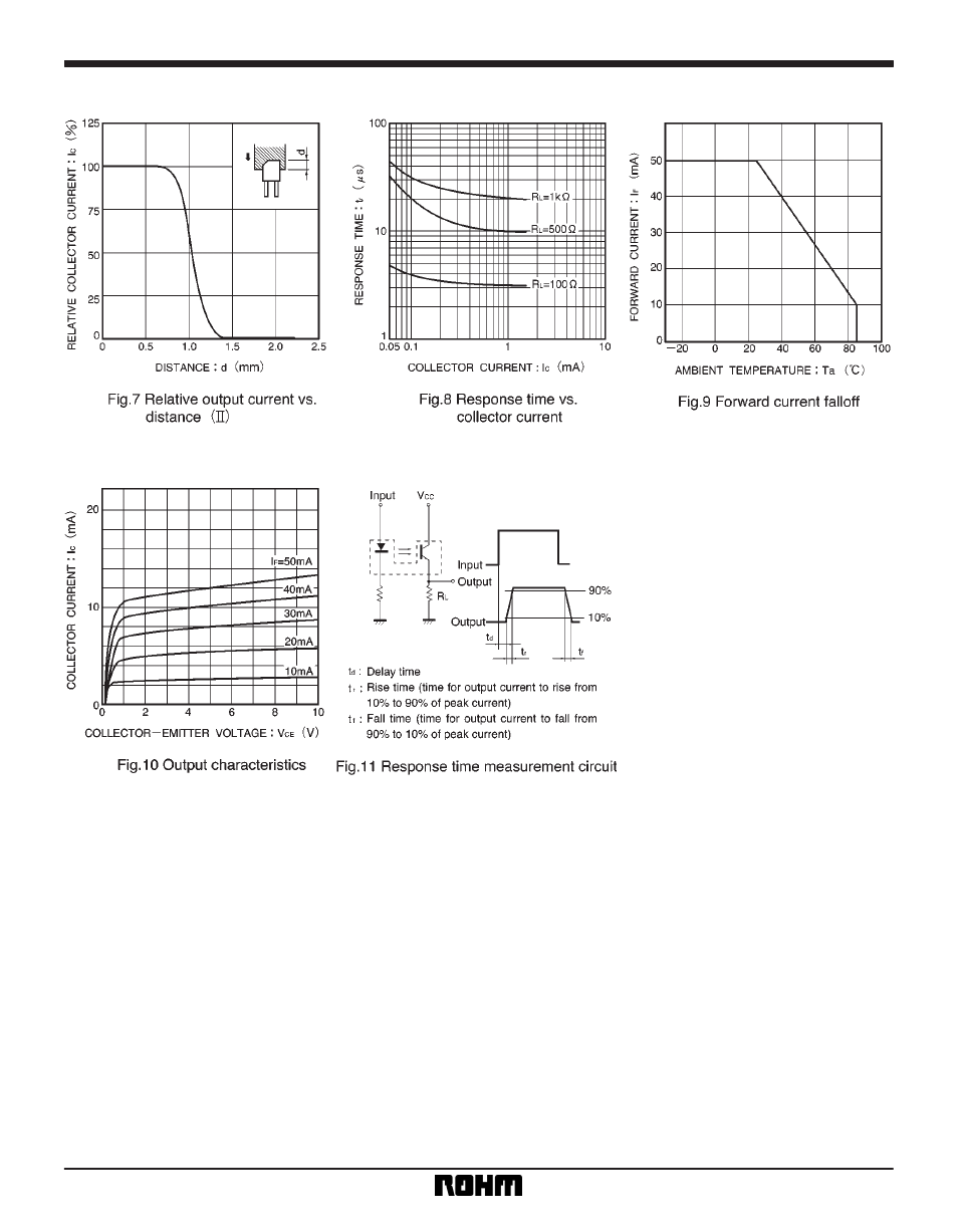 Rainbow Electronics RPI-122 User Manual | Page 3 / 3