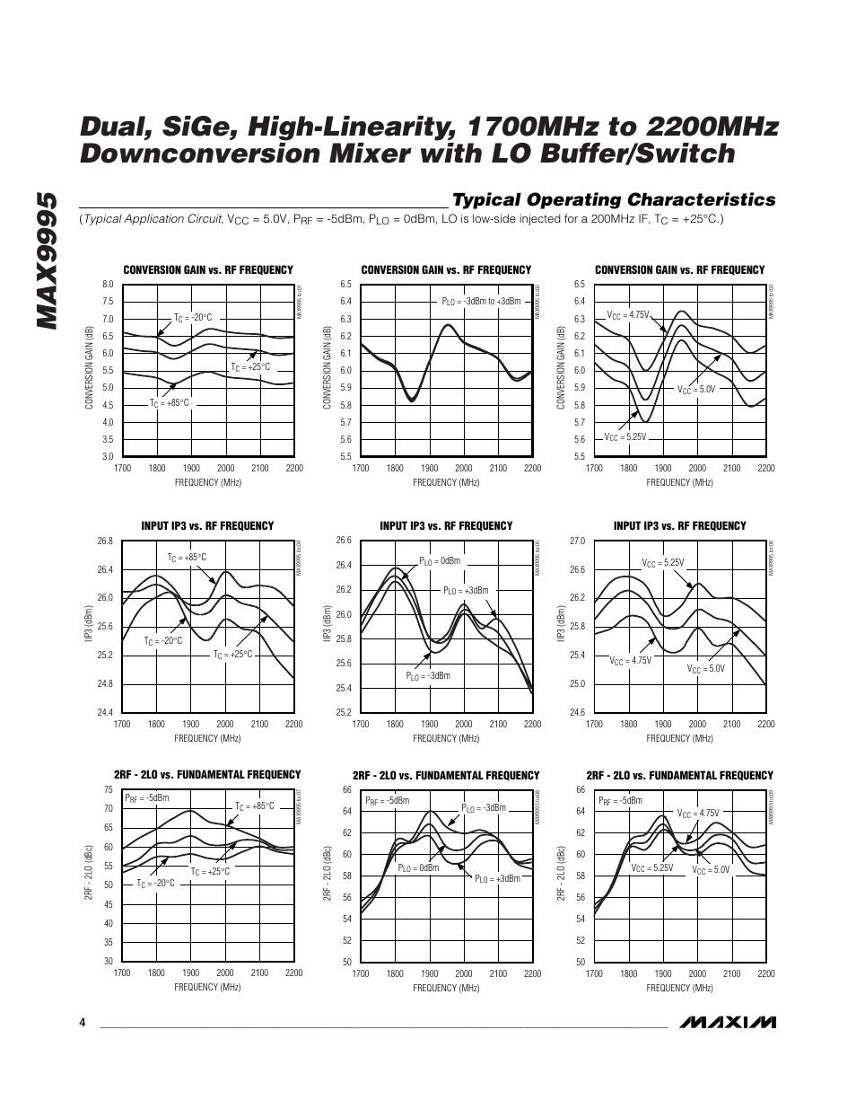 Typical operating characteristics | Rainbow Electronics MAX9995 User Manual | Page 4 / 13