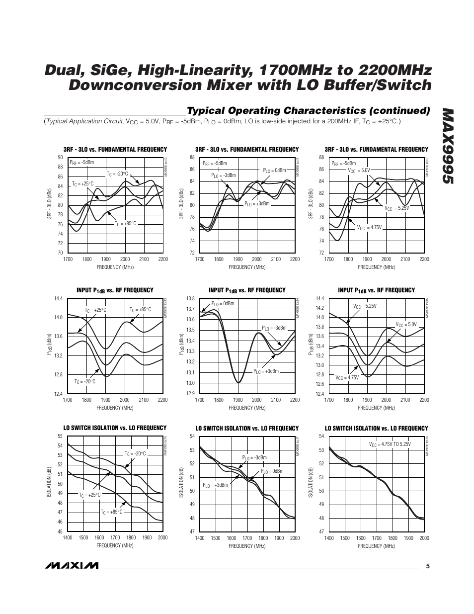 Typical operating characteristics (continued) | Rainbow Electronics MAX9995 User Manual | Page 5 / 13