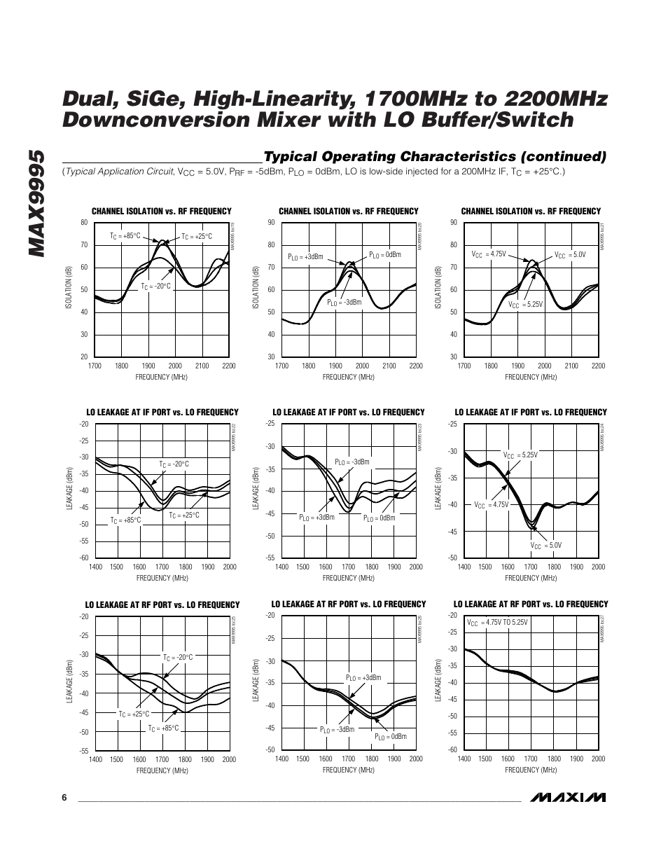 Typical operating characteristics (continued) | Rainbow Electronics MAX9995 User Manual | Page 6 / 13