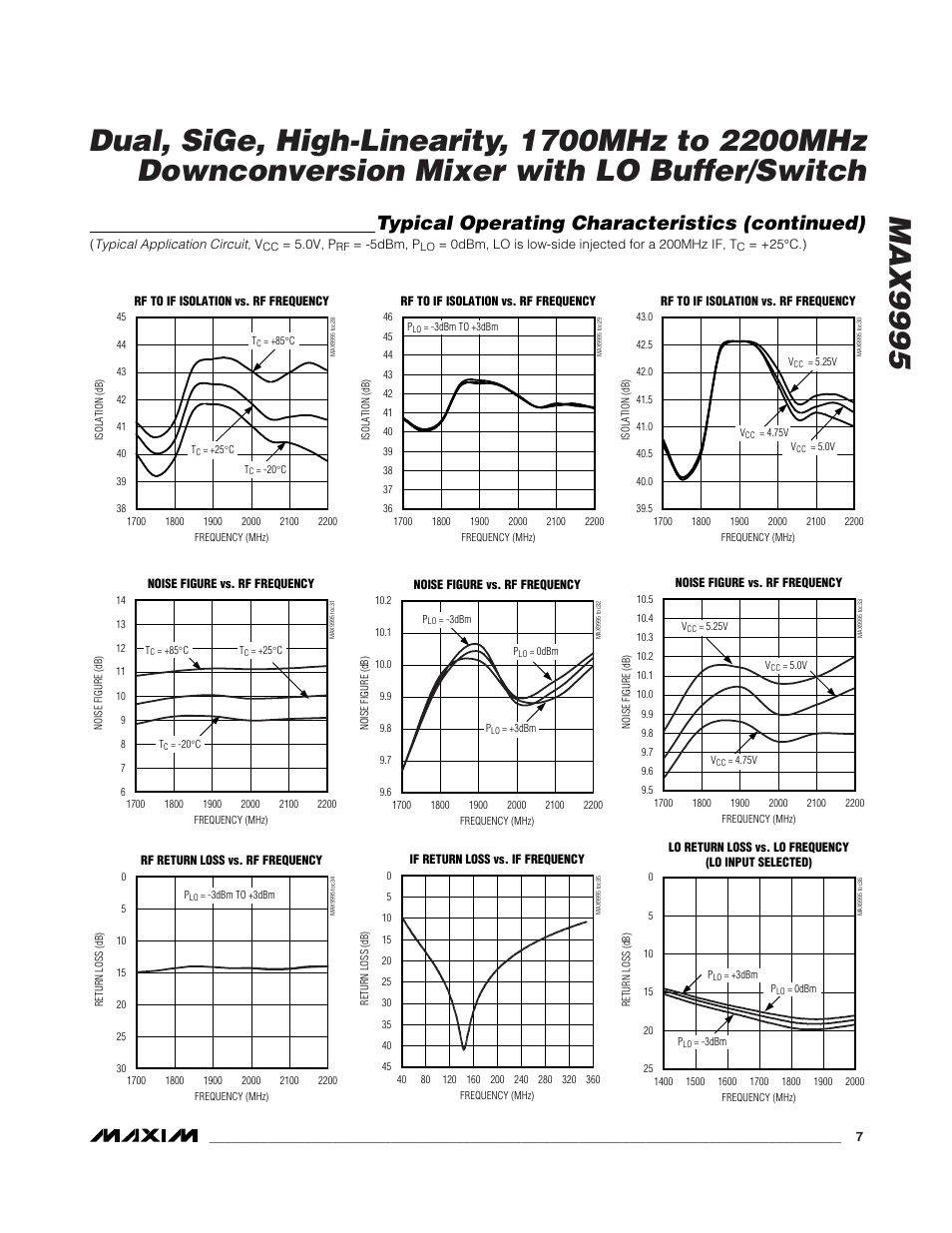 Typical operating characteristics (continued) | Rainbow Electronics MAX9995 User Manual | Page 7 / 13