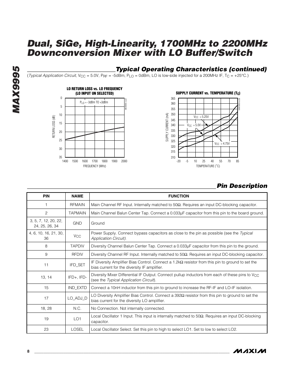 Pin description, Typical operating characteristics (continued) | Rainbow Electronics MAX9995 User Manual | Page 8 / 13