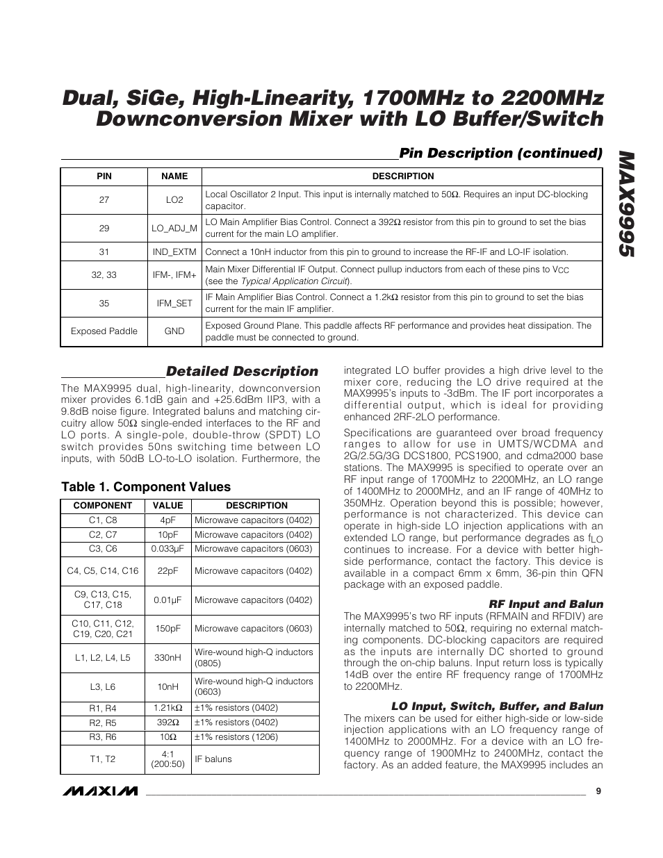 Detailed description, Pin description (continued), Table 1. component values | Rainbow Electronics MAX9995 User Manual | Page 9 / 13