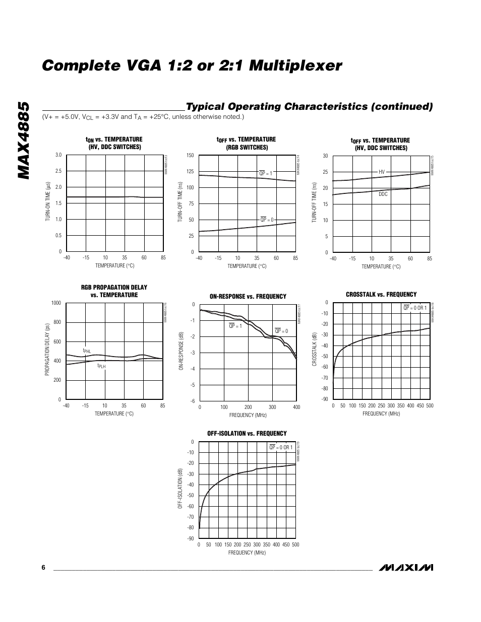 Typical operating characteristics (continued) | Rainbow Electronics MAX4885 User Manual | Page 6 / 13