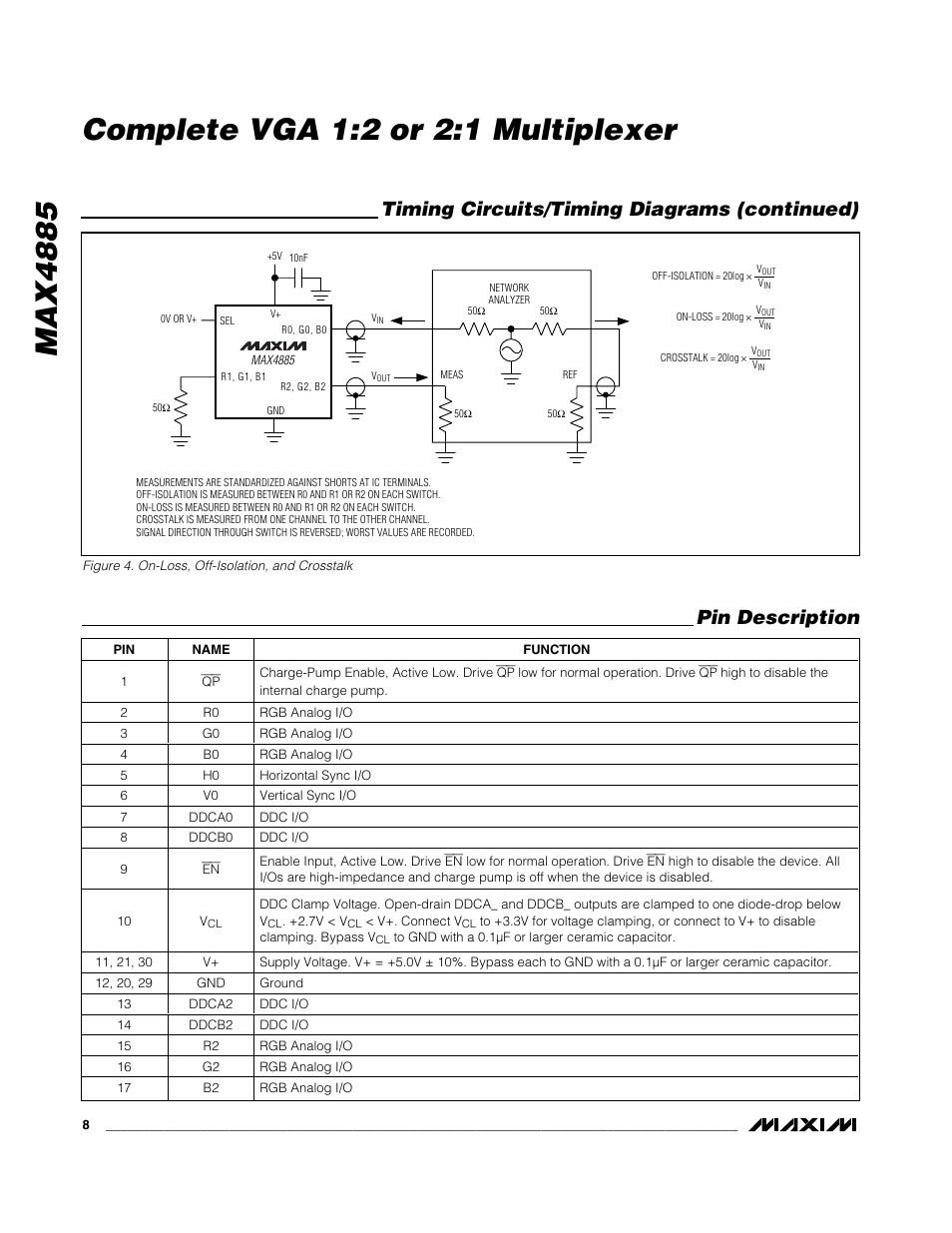 Timing circuits/timing diagrams (continued), Pin description | Rainbow Electronics MAX4885 User Manual | Page 8 / 13