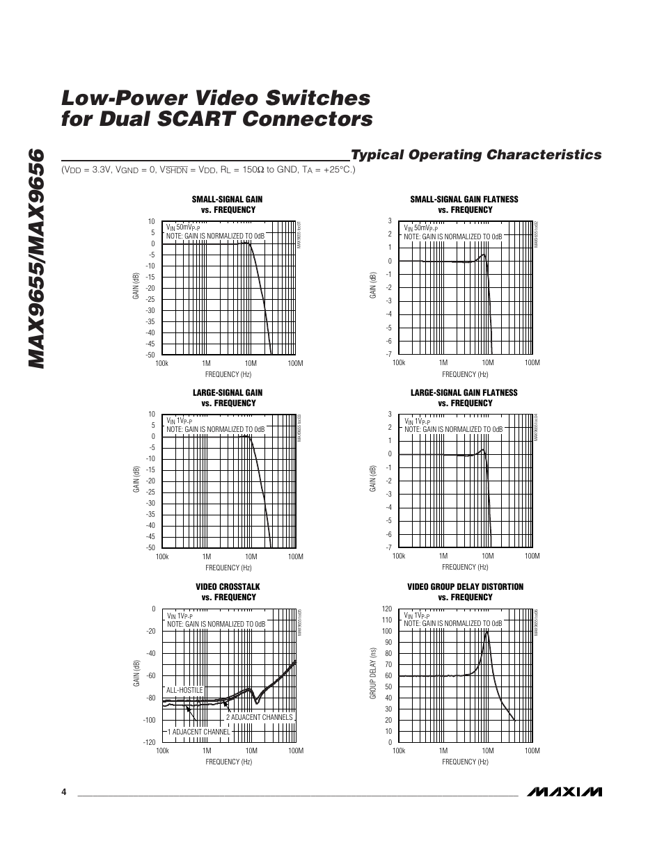 Typical operating characteristics | Rainbow Electronics MAX9656 User Manual | Page 4 / 16