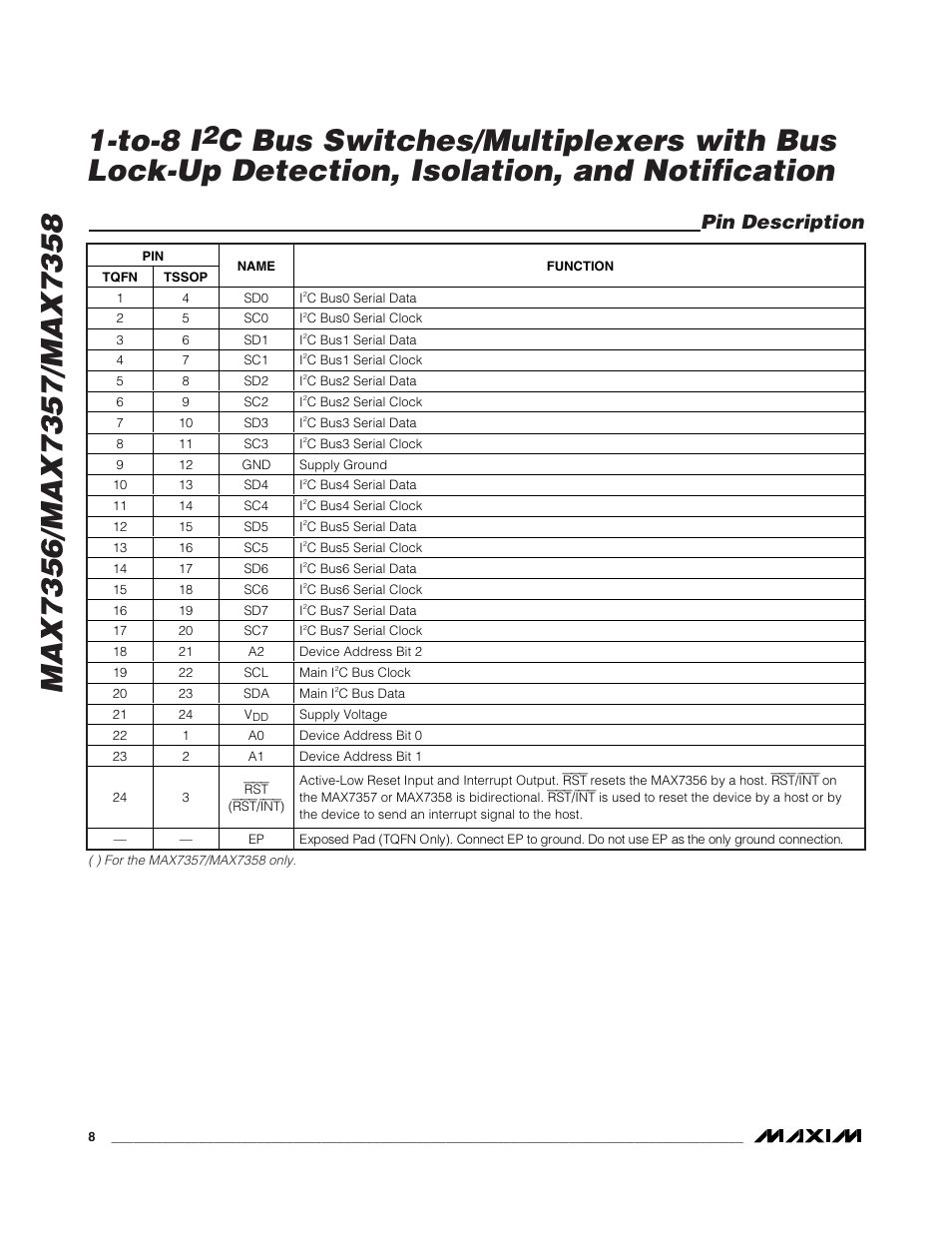 Pin description | Rainbow Electronics MAX7358 User Manual | Page 8 / 22