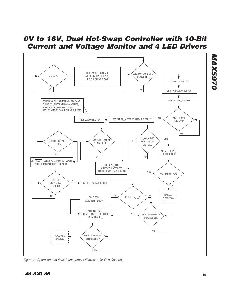 Rainbow Electronics MAX5970 User Manual | Page 19 / 41