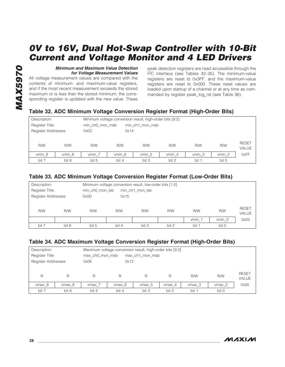 Rainbow Electronics MAX5970 User Manual | Page 28 / 41