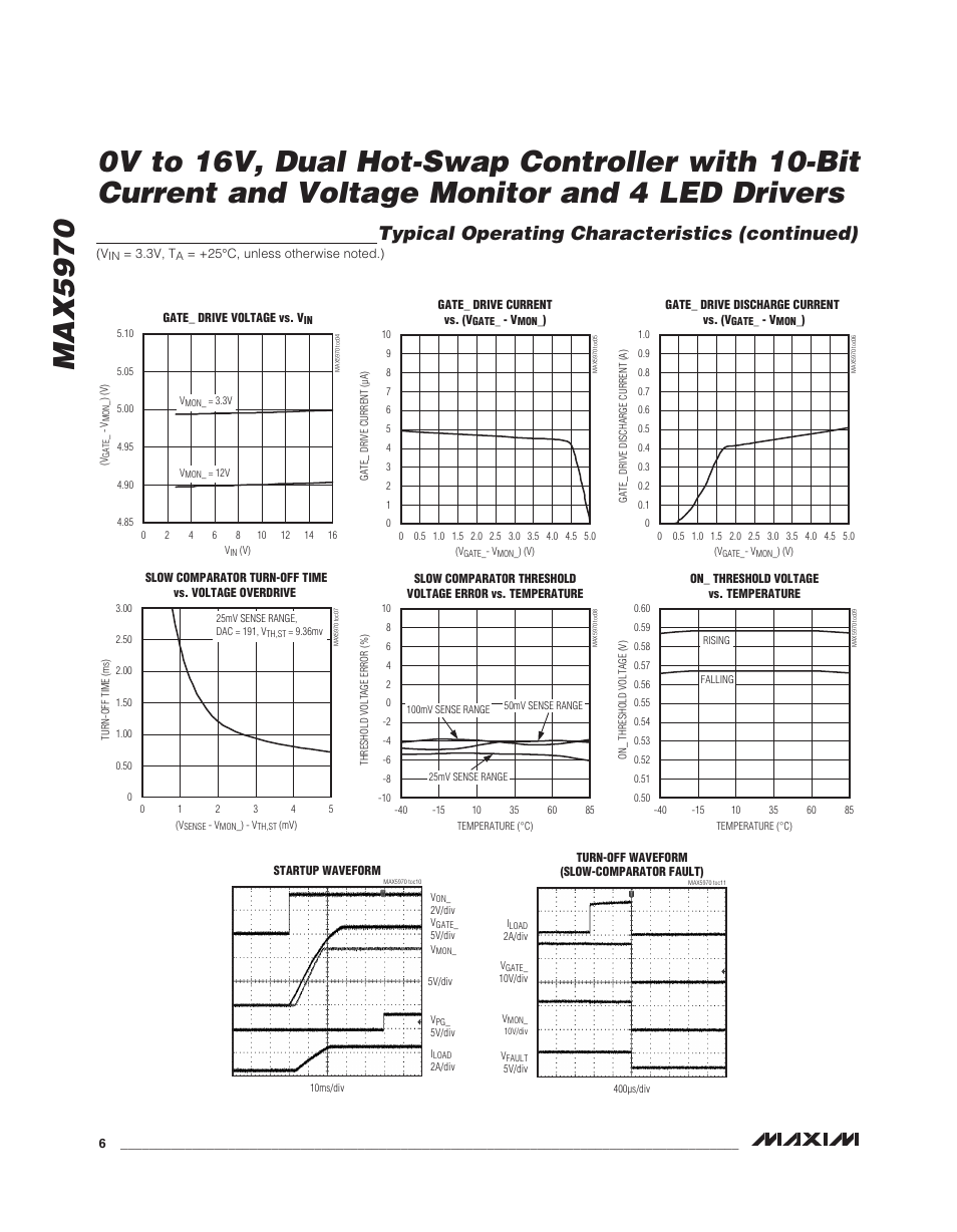 Typical operating characteristics (continued) | Rainbow Electronics MAX5970 User Manual | Page 6 / 41
