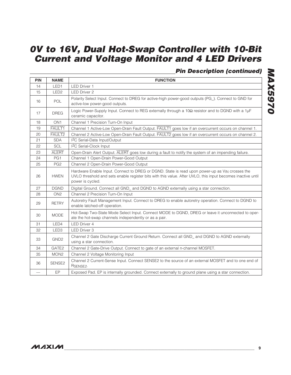 Pin description (continued) | Rainbow Electronics MAX5970 User Manual | Page 9 / 41