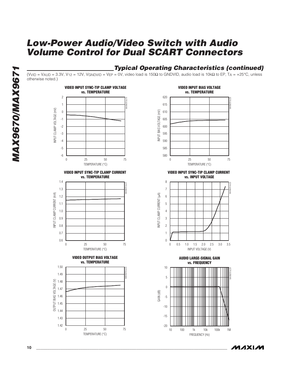 Typical operating characteristics (continued) | Rainbow Electronics MAX9671 User Manual | Page 10 / 42