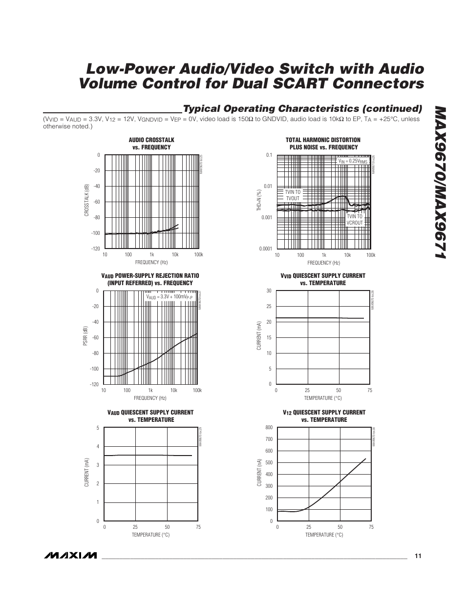 Typical operating characteristics (continued) | Rainbow Electronics MAX9671 User Manual | Page 11 / 42