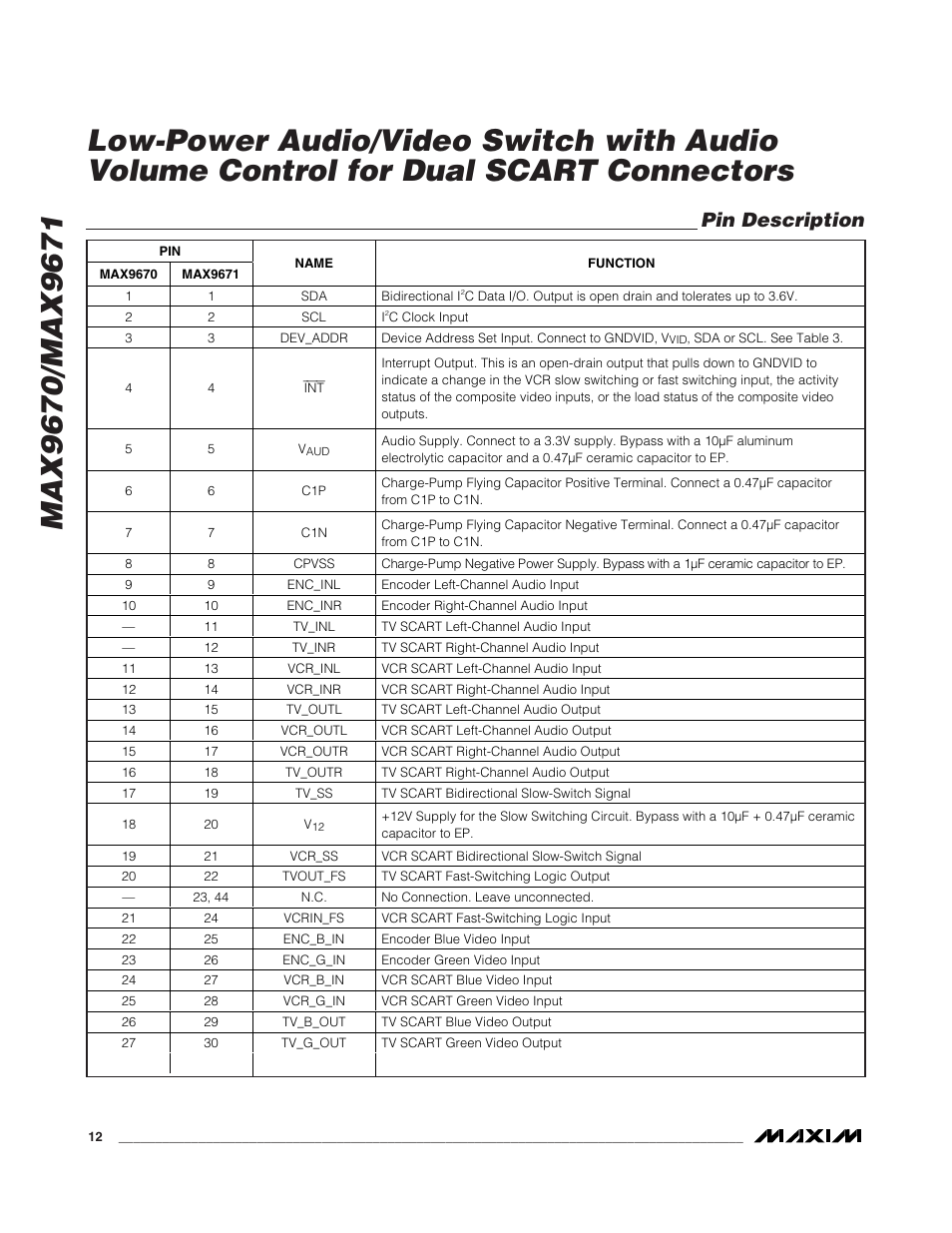 Pin description | Rainbow Electronics MAX9671 User Manual | Page 12 / 42