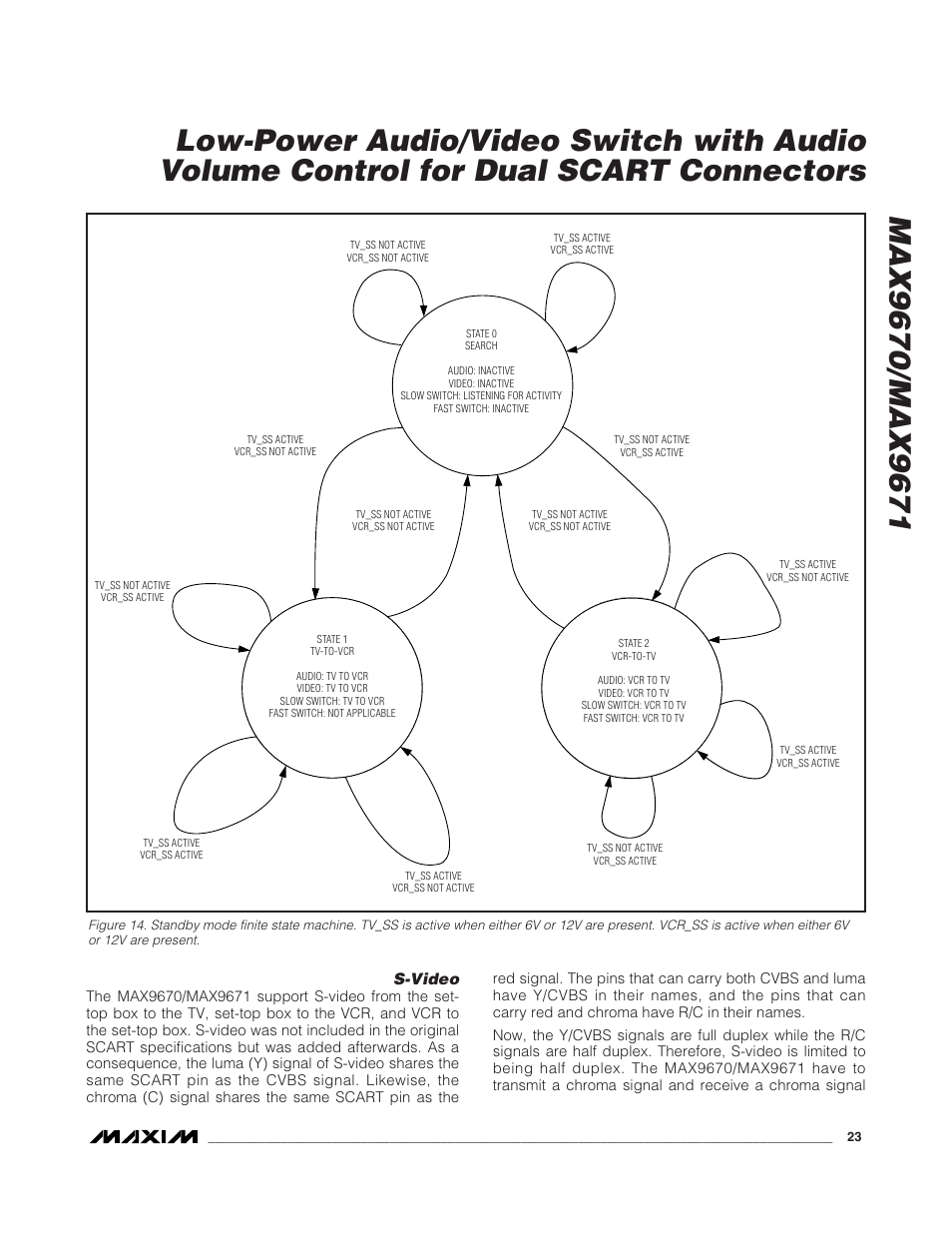 S-video | Rainbow Electronics MAX9671 User Manual | Page 23 / 42