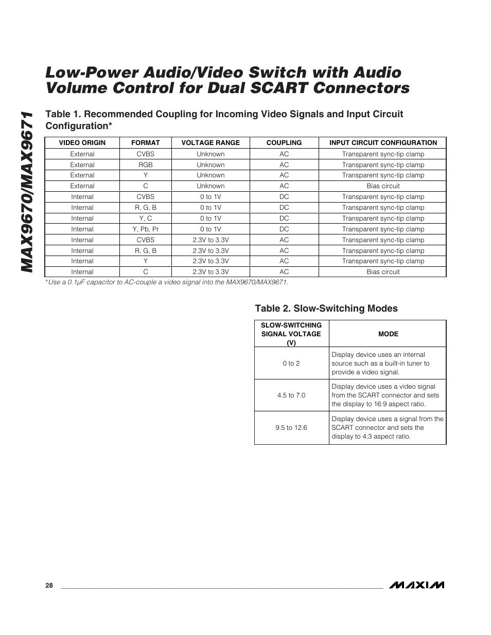 Table 2. slow-switching modes | Rainbow Electronics MAX9671 User Manual | Page 28 / 42