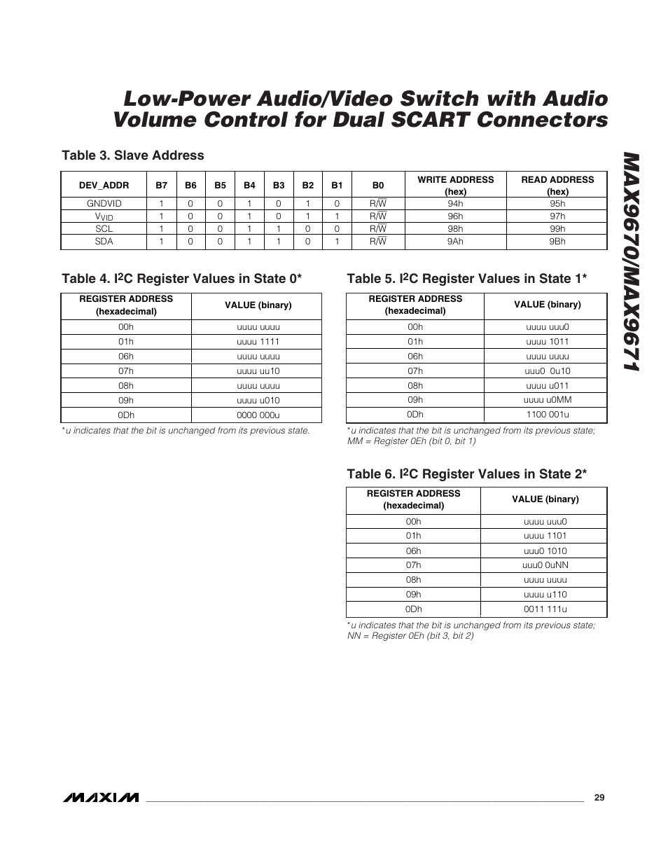 Table 3. slave address, Table 4. i, C register values in state 0 | Table 5. i, C register values in state 1, Table 6. i, C register values in state 2 | Rainbow Electronics MAX9671 User Manual | Page 29 / 42