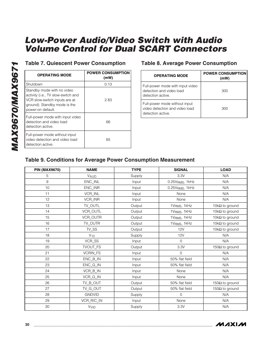 Table 7. quiescent power consumption, Table 8. average power consumption | Rainbow Electronics MAX9671 User Manual | Page 30 / 42