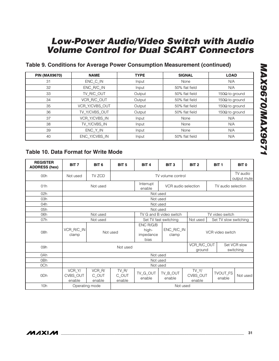 Table 10. data format for write mode | Rainbow Electronics MAX9671 User Manual | Page 31 / 42