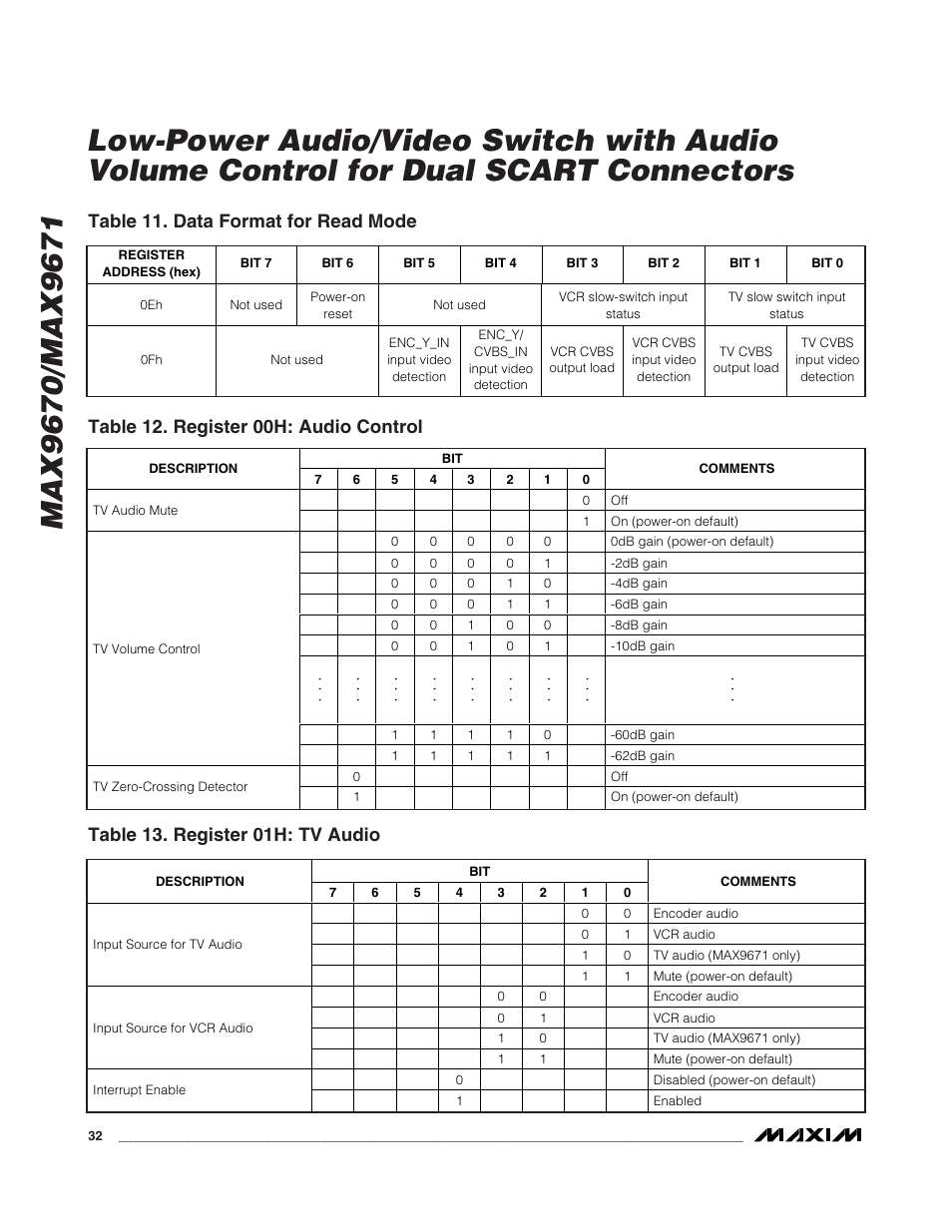 Table 11. data format for read mode, Table 12. register 00h: audio control, Table 13. register 01h: tv audio | Rainbow Electronics MAX9671 User Manual | Page 32 / 42