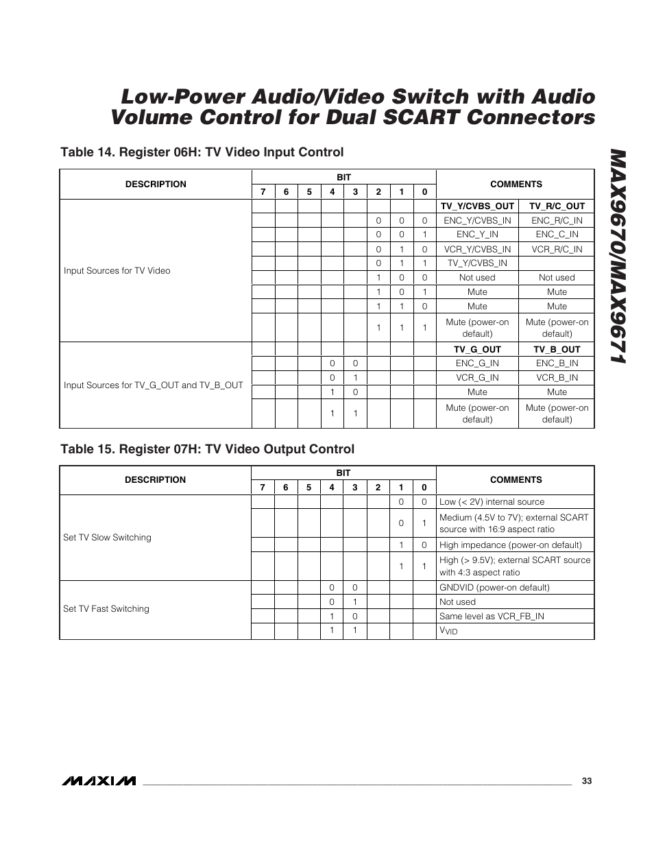 Table 14. register 06h: tv video input control, Table 15. register 07h: tv video output control | Rainbow Electronics MAX9671 User Manual | Page 33 / 42