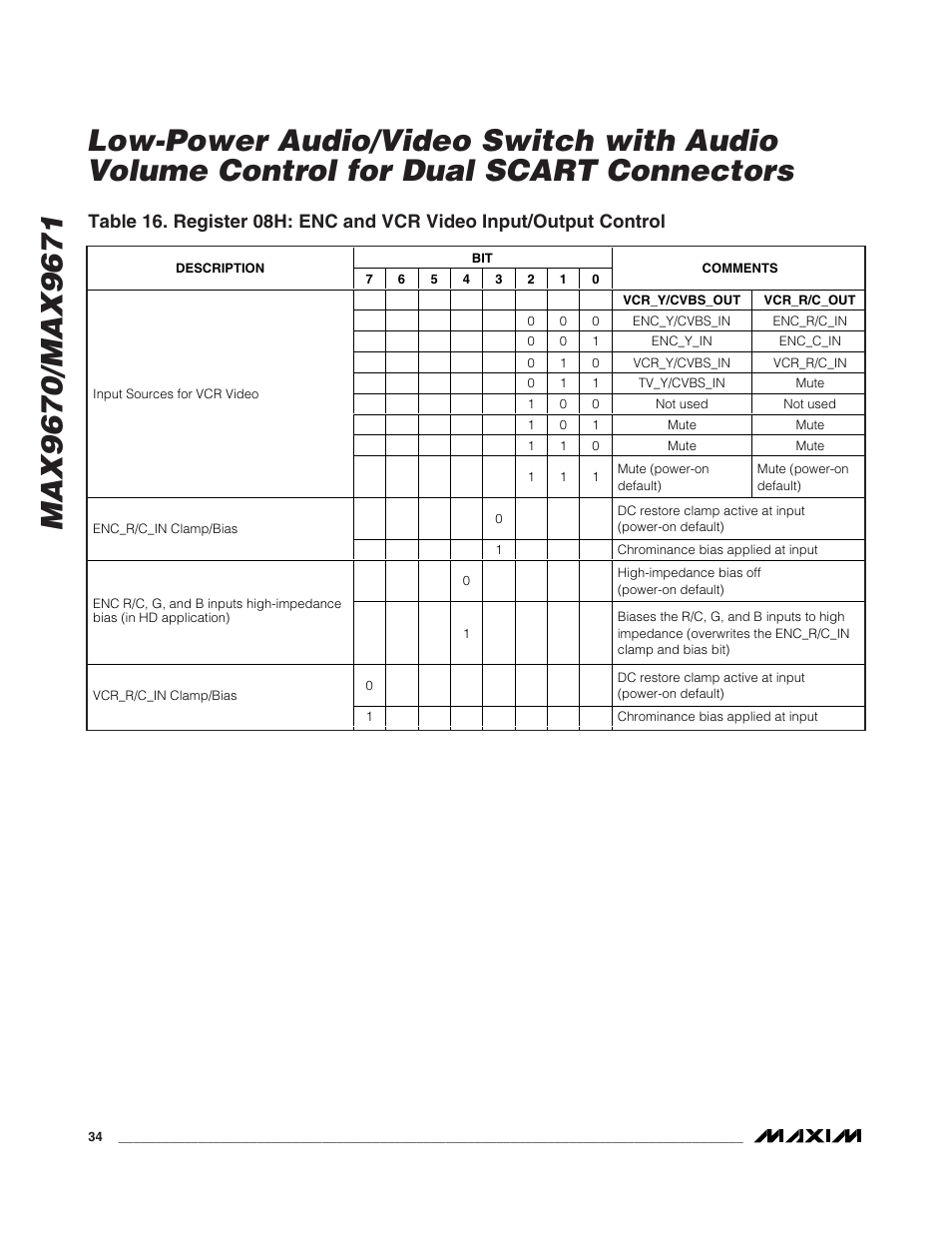 Rainbow Electronics MAX9671 User Manual | Page 34 / 42