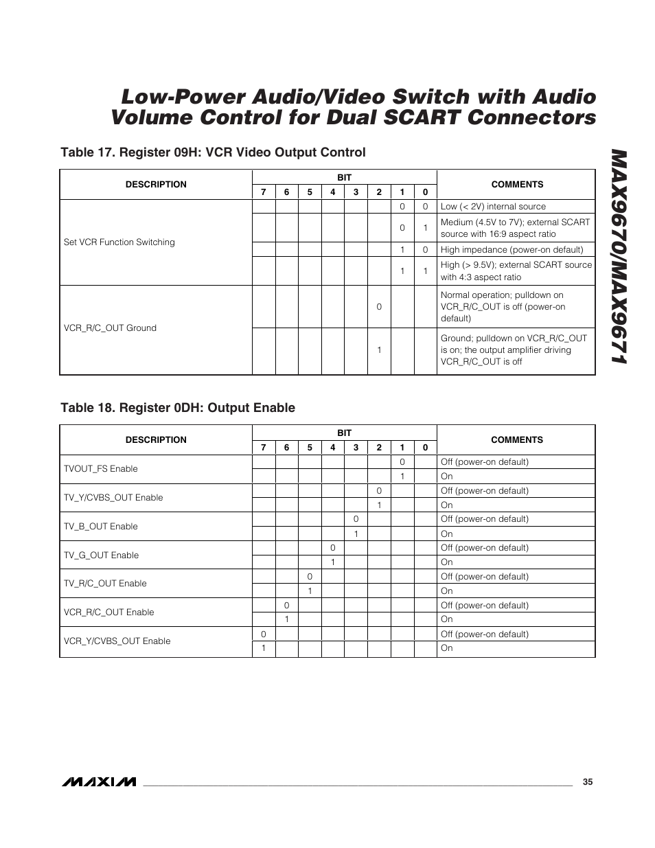 Table 17. register 09h: vcr video output control, Table 18. register 0dh: output enable | Rainbow Electronics MAX9671 User Manual | Page 35 / 42