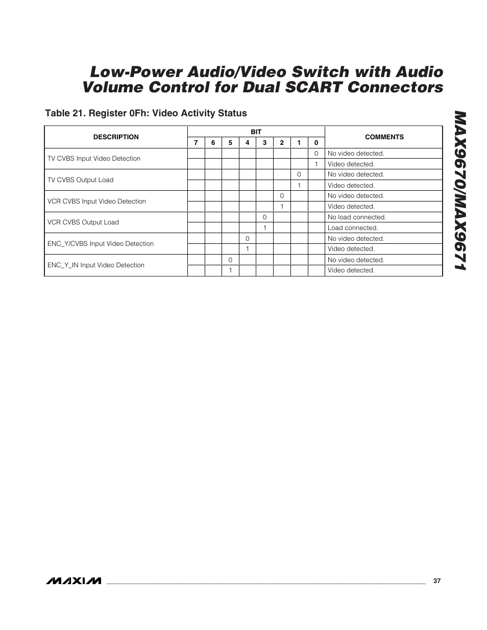 Table 21. register 0fh: video activity status | Rainbow Electronics MAX9671 User Manual | Page 37 / 42