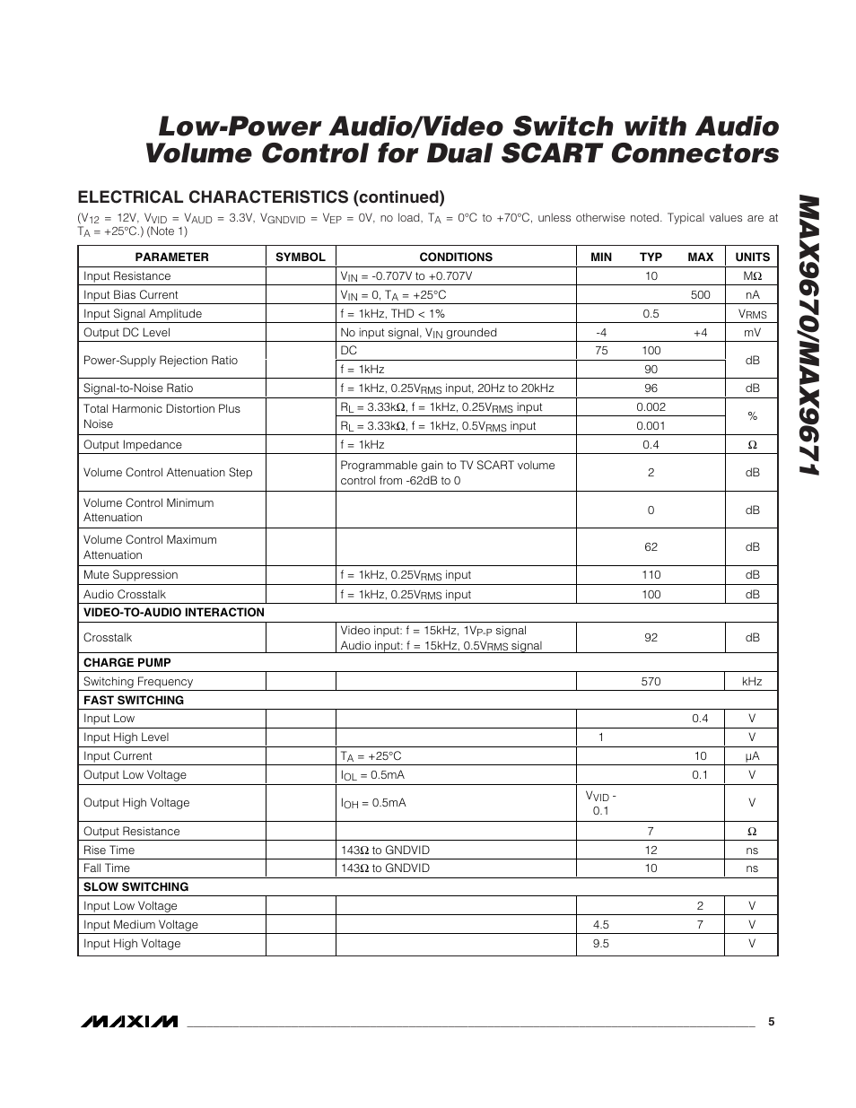 Electrical characteristics (continued) | Rainbow Electronics MAX9671 User Manual | Page 5 / 42