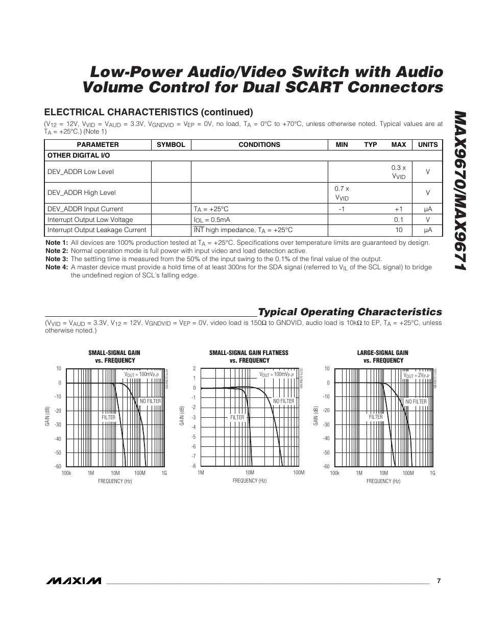 Typical operating characteristics, Electrical characteristics (continued) | Rainbow Electronics MAX9671 User Manual | Page 7 / 42