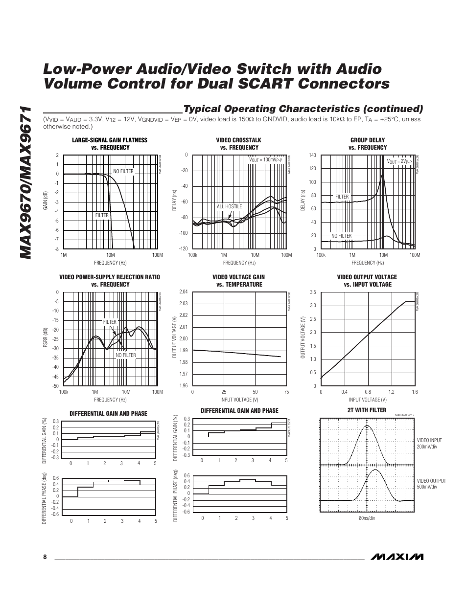 Typical operating characteristics (continued) | Rainbow Electronics MAX9671 User Manual | Page 8 / 42