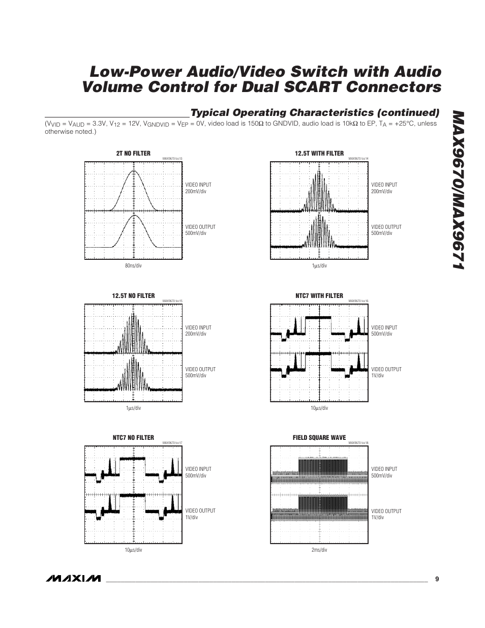 Typical operating characteristics (continued) | Rainbow Electronics MAX9671 User Manual | Page 9 / 42